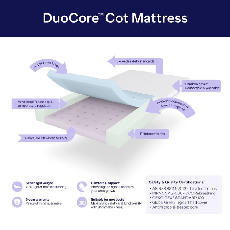 DuoCore Cot Bamboo Mattress