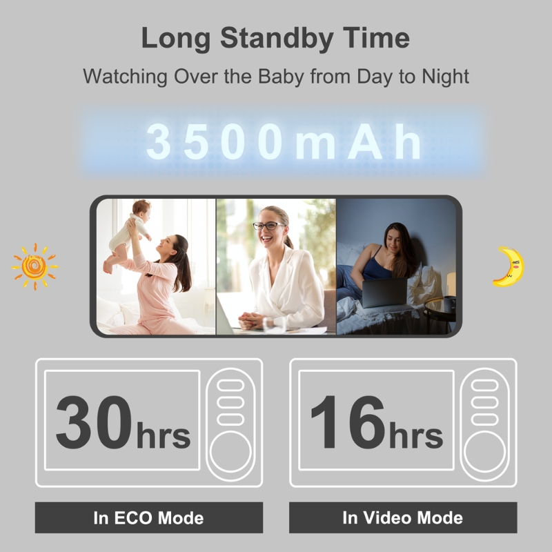 SC430 4.3″ Video Baby Monitor With Motorised Pan-Tilt Camera