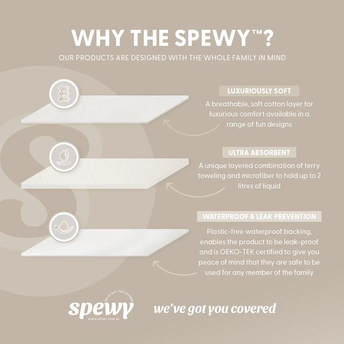 Spewy